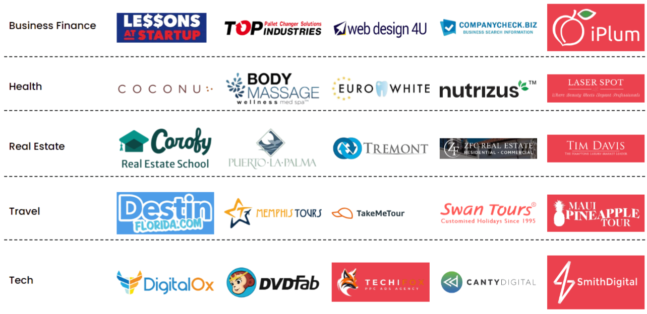 Global Trust from 750+ Clients