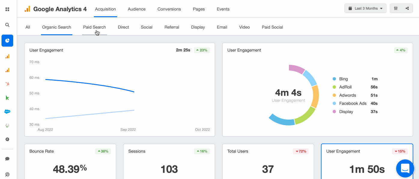 Organic Traffic Boosting Posts