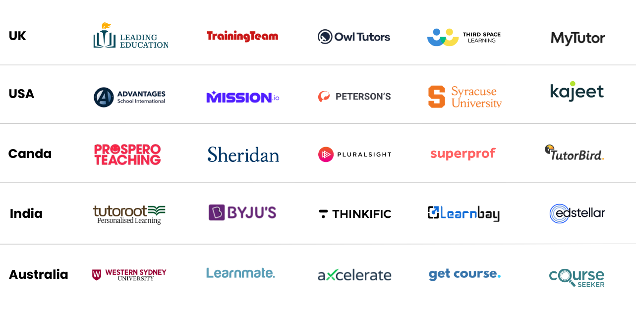 Trusted global education and tutoring brand logos on a dark background.