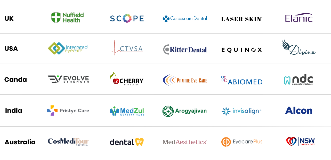 Logos of trusted global healthcare clients including hospitals, dental clinics, eye care centers, wellness brands, and medical companies from different countries