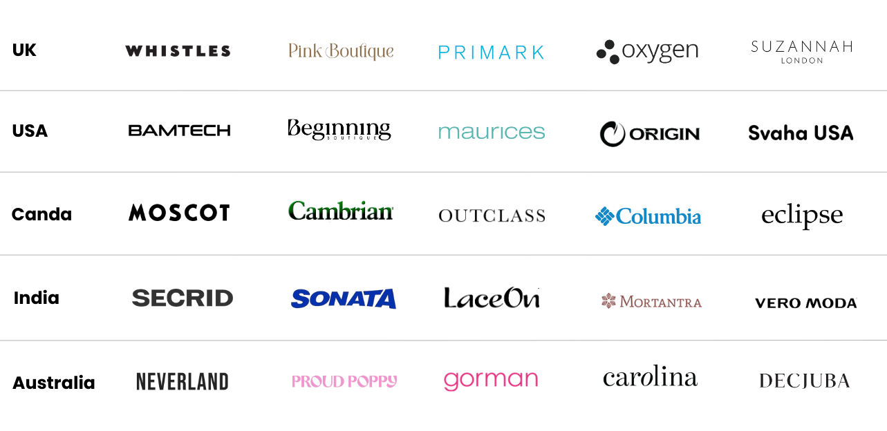 Logos of global fashion brands and clients including Primark, Columbia, Gorman, Secrid, and others.