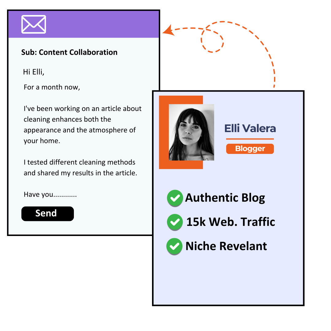 Guest posting outreach email example showing blogger profile with authentic blog, 15k web traffic, and niche-relevant website.